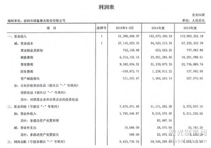 激光设备进出口